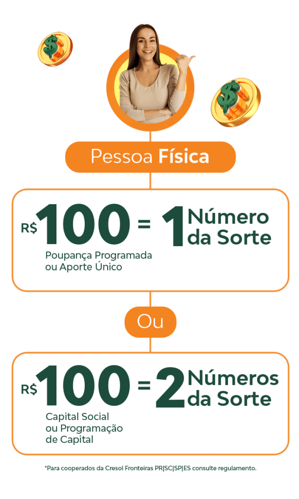 campanha cresol pf - Campanha É Simples Ganhar!