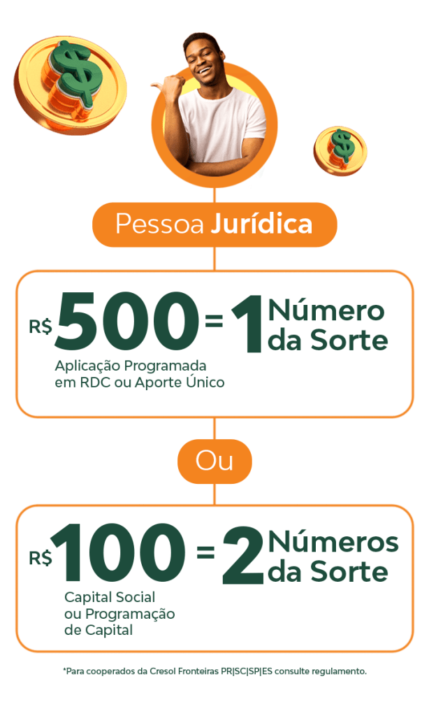 campanha cresol pj - Campanha É Simples Ganhar!