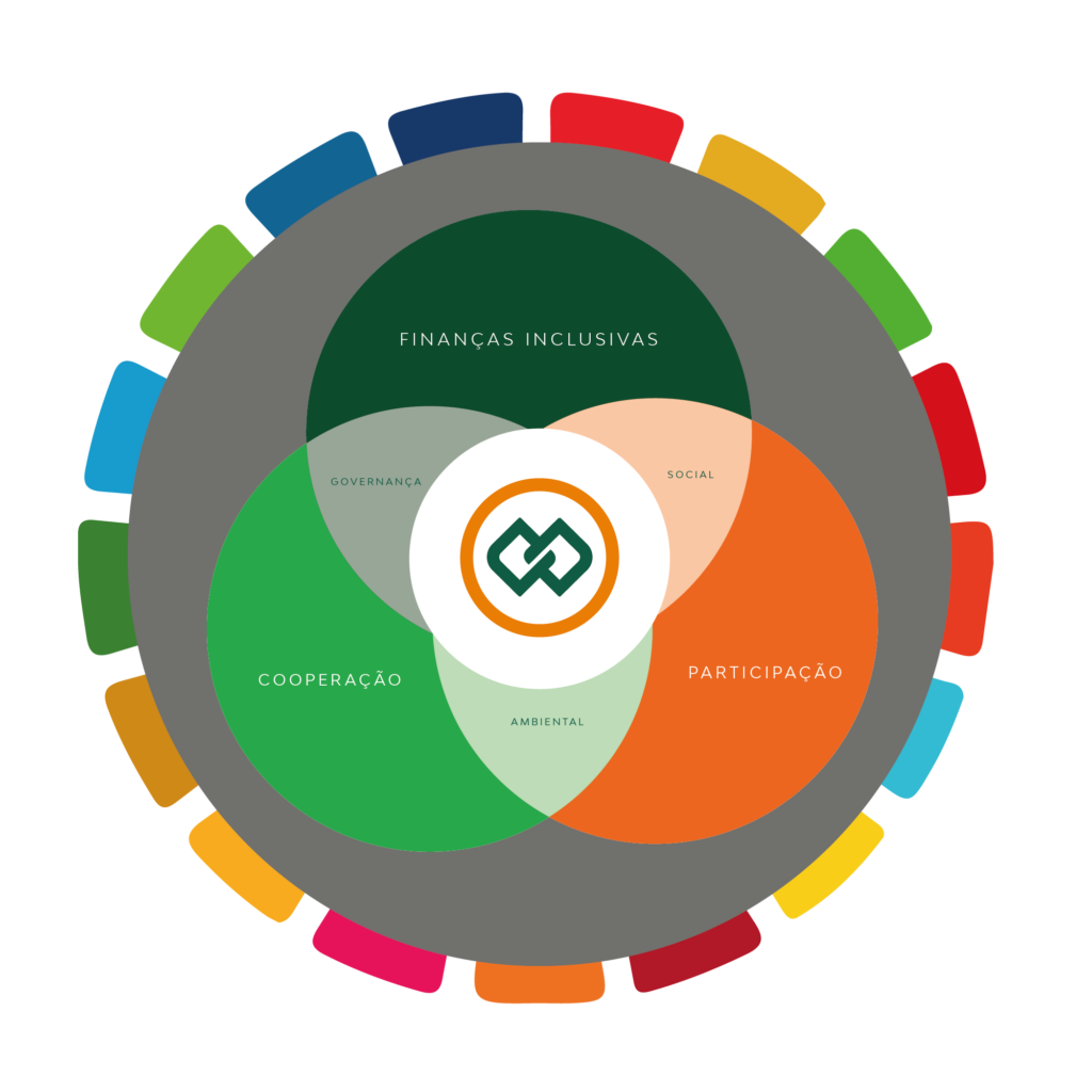 matriz impacto - Sustentabilidade