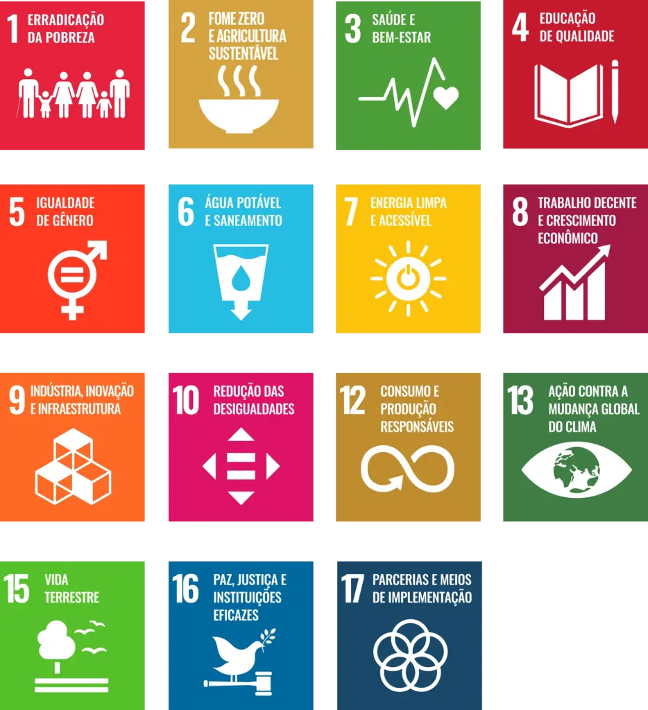 Objetivos de Desenvolvimento Sustentável (ODS) apoiados pela Cresol