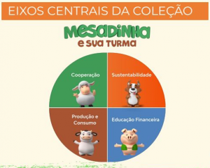 k - Cresol realiza capacitação de professores para o projeto Mesadinha e Sua Turma em Ibirama (SC)