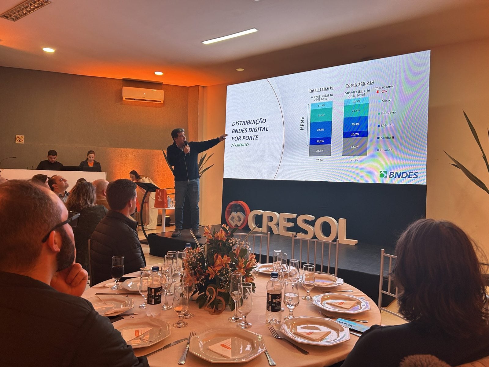 BNDES participa de evento da Cresol Raiz